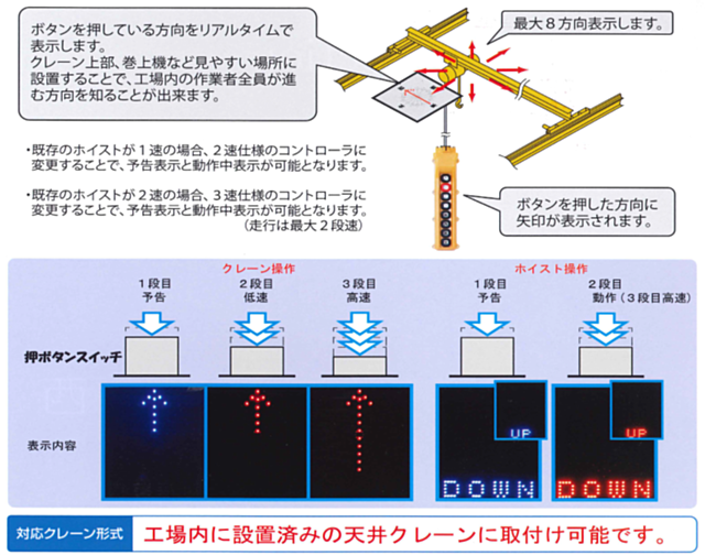 クレーンオプション｜株式会社丸井工業｜天井クレーン｜門型